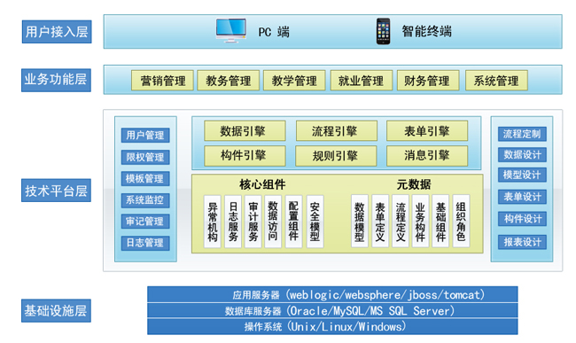 成客CRM系统 - 技术架构 江西思诚科技有限公司seecen